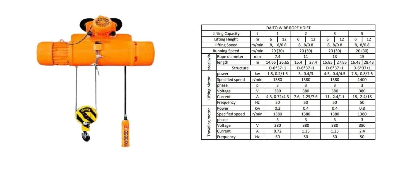 DAITOWREROPEHOISTCATALOG.jpeg-Copy