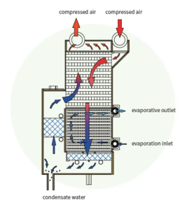 Epsea Air Compressor
